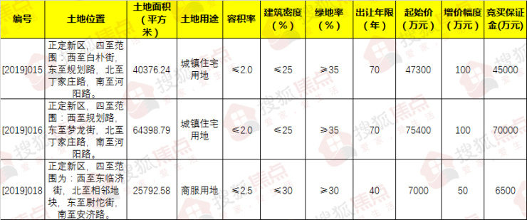 正定租房最新