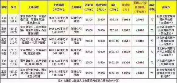 正定租房推荐