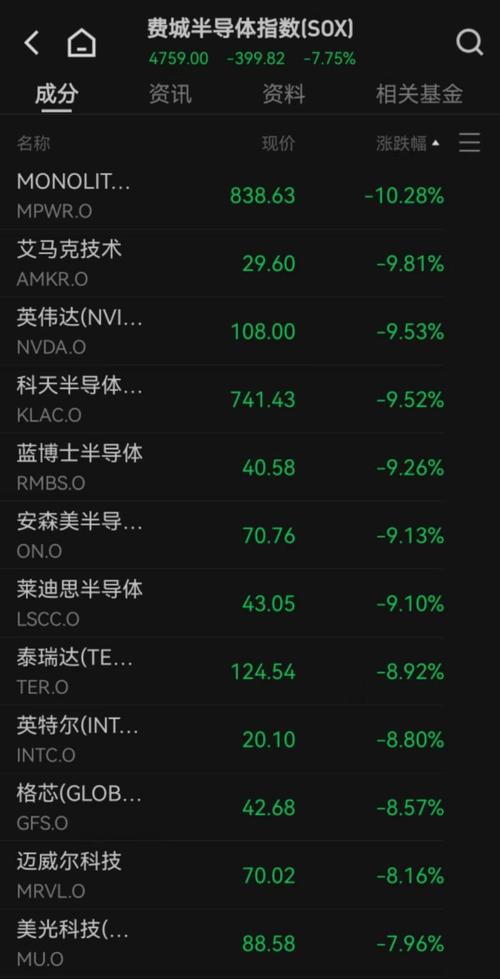 掌握美股最新行情与科技前沿——实时应用介绍