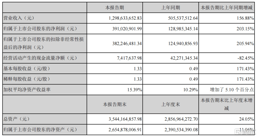 变径旗杆 第573页
