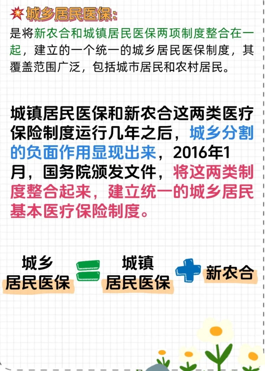 最新城乡居民医保整合，重大利好政策揭晓！