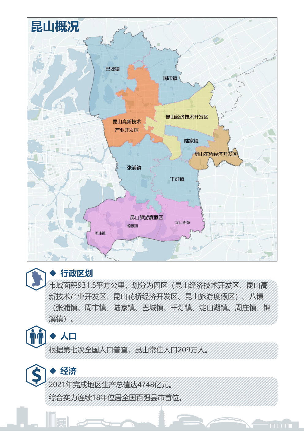 最新昆山，蓬勃发展的城市之星概览