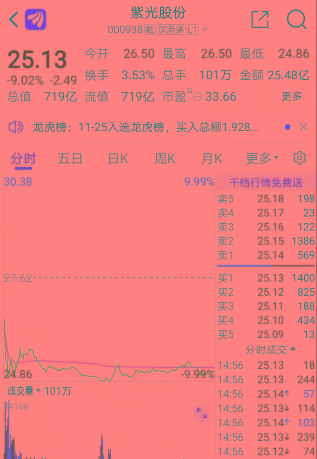 紫光集团美元债最新动态更新