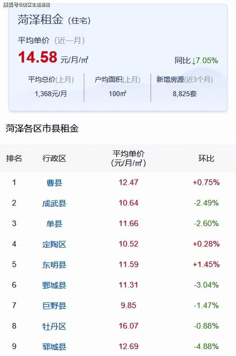 菏泽最新房价表，科技引领下的智能房价时代