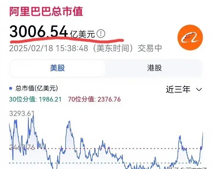 阿里最新市值揭秘，一探究竟