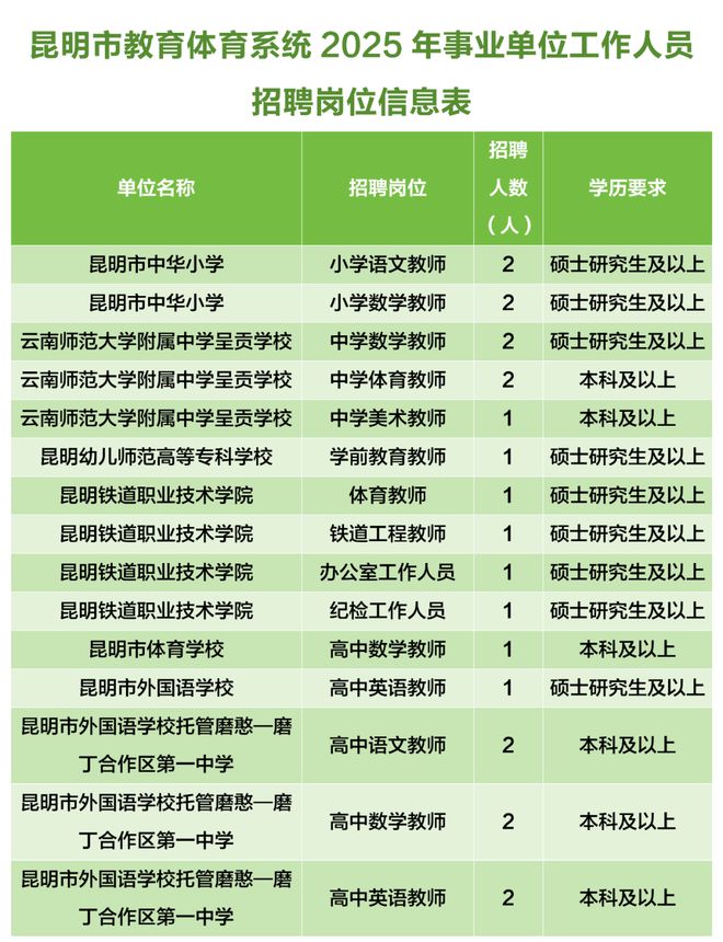 昆明最新招聘考试论述与分析